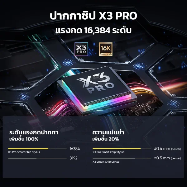 XPPen Artist Pro 16 (Gen 2)