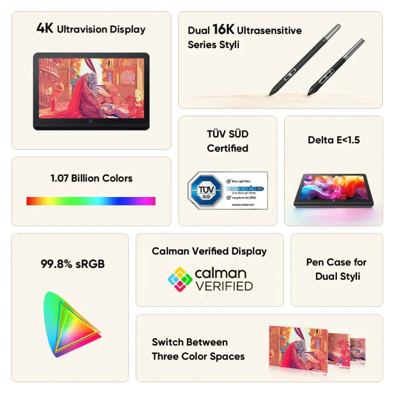 จอแสดงผล XPPen Artist Pro 19 Gen 2 สี 1.07 พันล้านสี ครอบคลุม sRGB 99.8% ผ่านการรับรอง TUV SUD และ Calman พร้อมปากกา Dual 16K Ultrasensitive