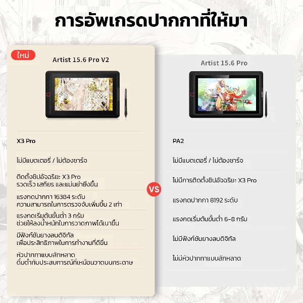 เปรียบเทียบ XPPen Artist 15.6 Pro V2 กับรุ่นเดิม ปากกา X3 Pro แรงกด 16384 ระดับ