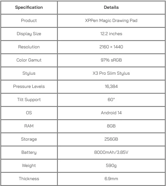 สเปค XPPen Magic Drawing Pad MDP1221 จอ 12.2 นิ้ว ความละเอียด 2160x1440 สี sRGB 97% พร้อมปากกา X3 Pro Slim